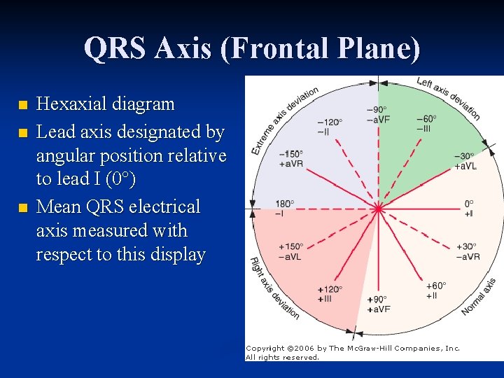 QRS Axis (Frontal Plane) n n n Hexaxial diagram Lead axis designated by angular
