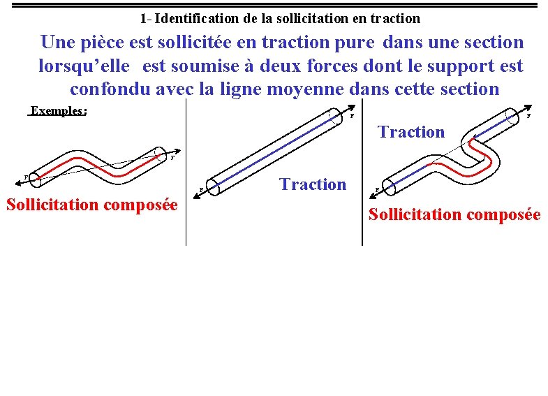 1 - Identification de la sollicitation en traction Une pièce est sollicitée en traction