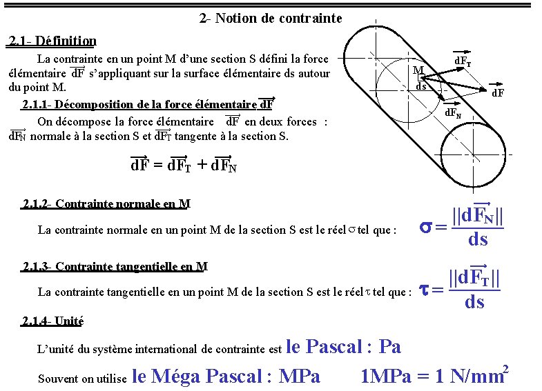 2 - Notion de contrainte 2. 1 - Définition La contrainte en un point