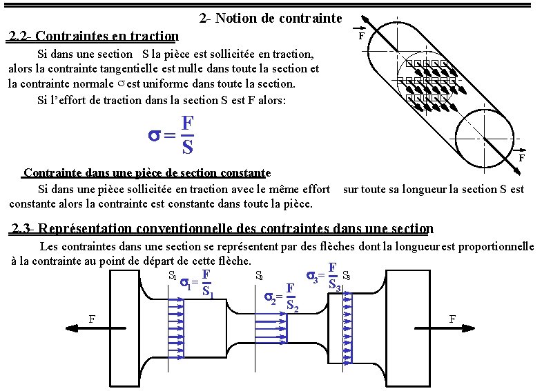 2 - Notion de contrainte 2. 2 - Contraintes en traction F Si dans