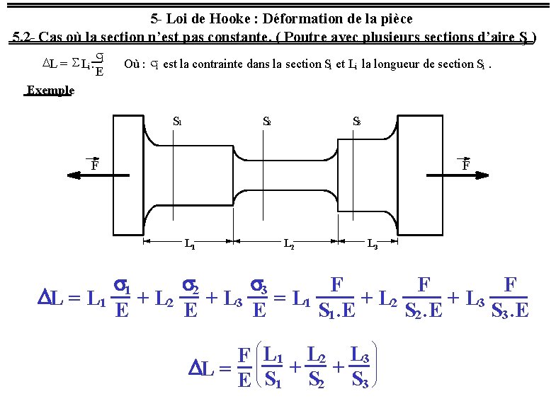 5 - Loi de Hooke : Déformation de la pièce 5. 2 - Cas