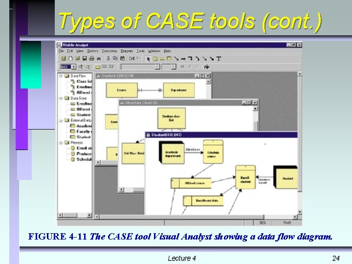 Types of CASE tools (cont. ) FIGURE 4 -11 The CASE tool Visual Analyst