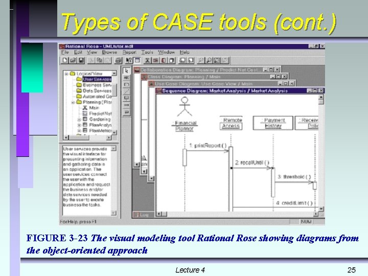 Types of CASE tools (cont. ) FIGURE 3 -23 The visual modeling tool Rational