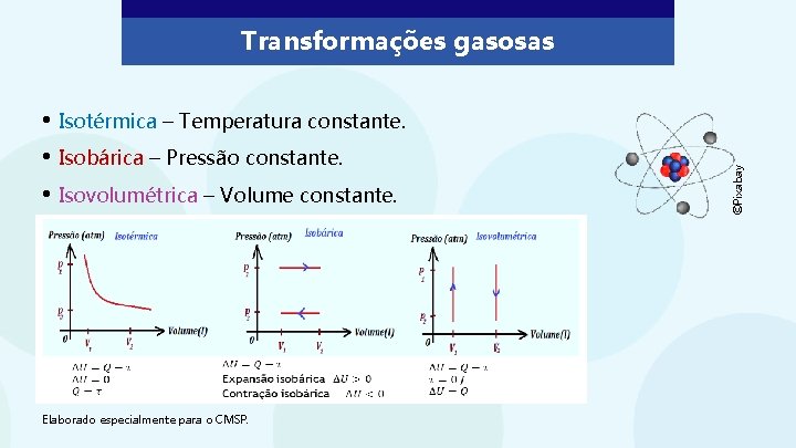  • Isotérmica – Temperatura constante. • Isobárica – Pressão constante. • Isovolumétrica –