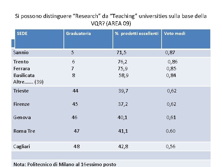 Si possono distinguere “Research” da “Teaching” universities sulla base della VQR? (AREA 09) SEDE