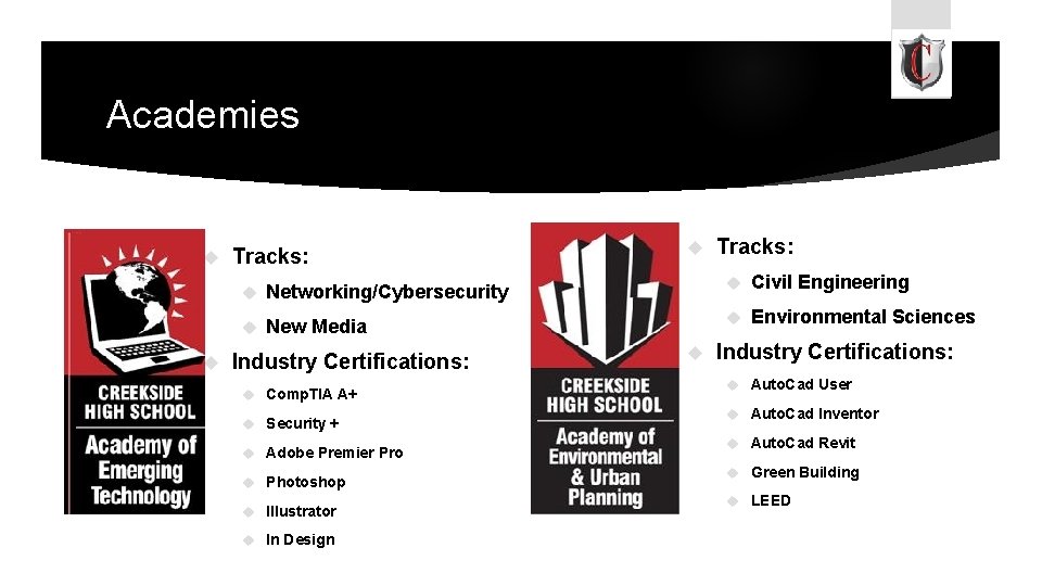 Academies Tracks: Networking/Cybersecurity Civil Engineering New Media Environmental Sciences Industry Certifications: Comp. TIA A+