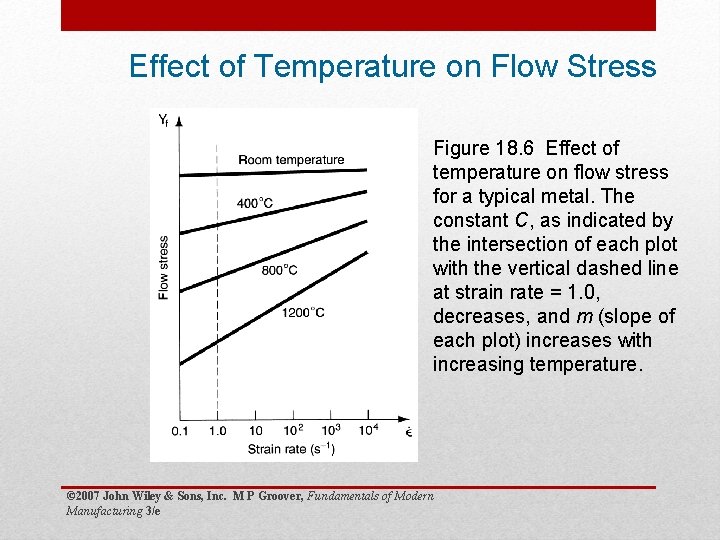Effect of Temperature on Flow Stress Figure 18. 6 Effect of temperature on flow