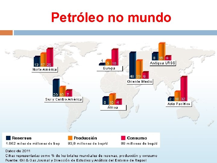 Petróleo no mundo 