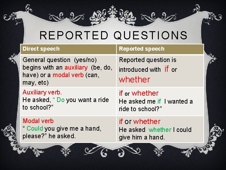 REPORTED QUESTIONS Direct speech Reported speech General question (yes/no) begins with an auxiliary (be,