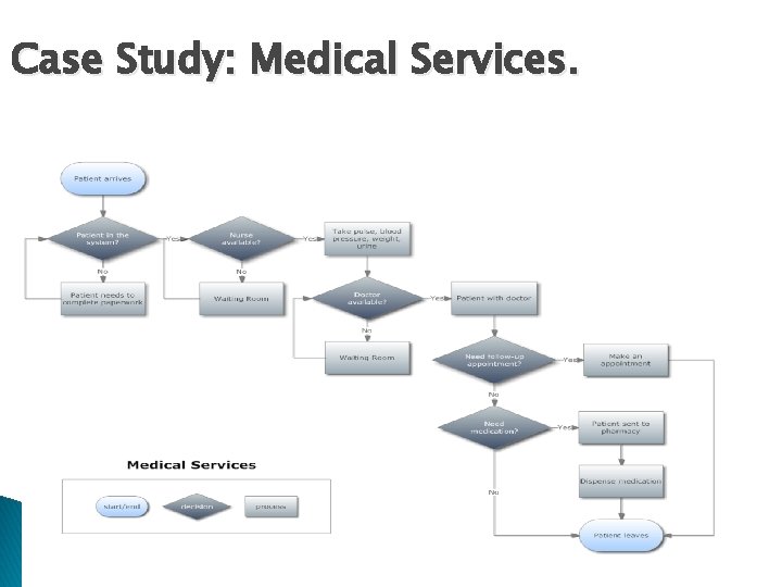 Case Study: Medical Services. 