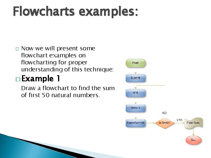 Flowcharts examples: � Now we will present some flowchart examples on flowcharting for proper