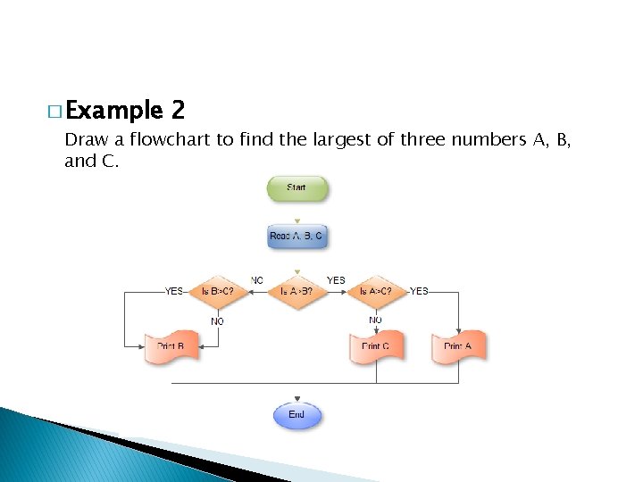 � Example 2 Draw a flowchart to find the largest of three numbers A,