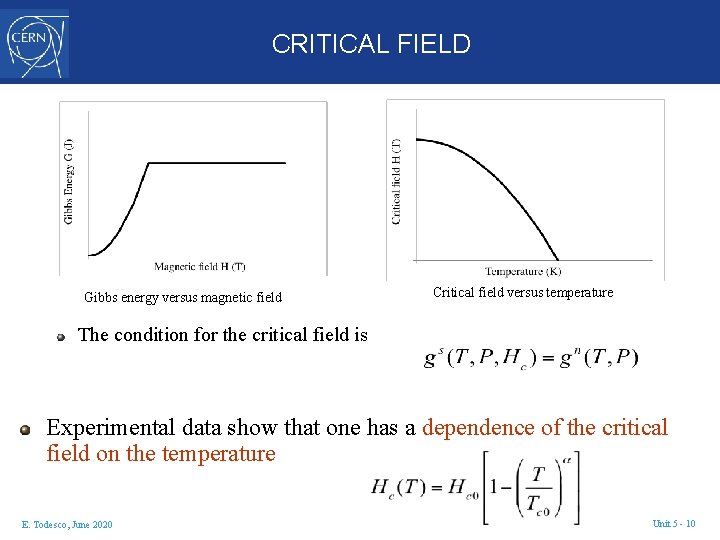 CRITICAL FIELD Gibbs energy versus magnetic field Critical field versus temperature The condition for