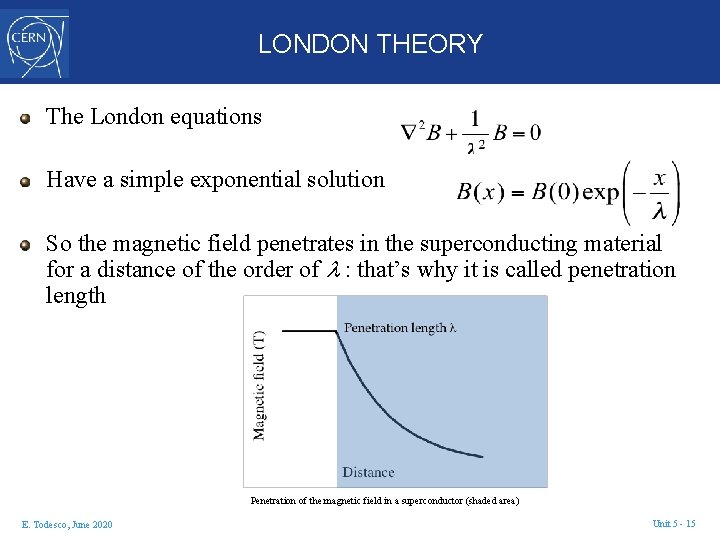 LONDON THEORY The London equations Have a simple exponential solution So the magnetic field