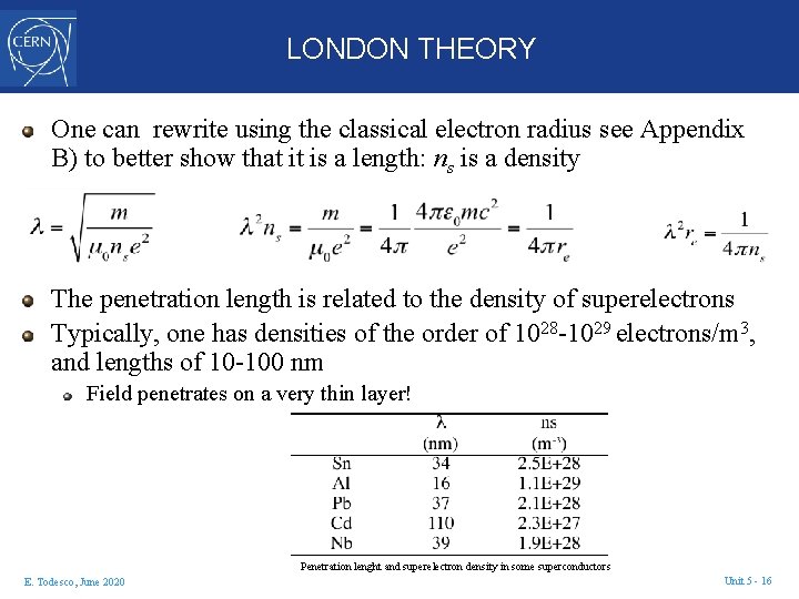 LONDON THEORY One can rewrite using the classical electron radius see Appendix B) to