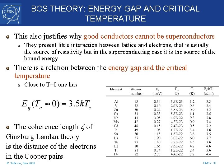 BCS THEORY: ENERGY GAP AND CRITICAL TEMPERATURE This also justifies why good conductors cannot