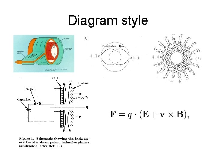 Diagram style 