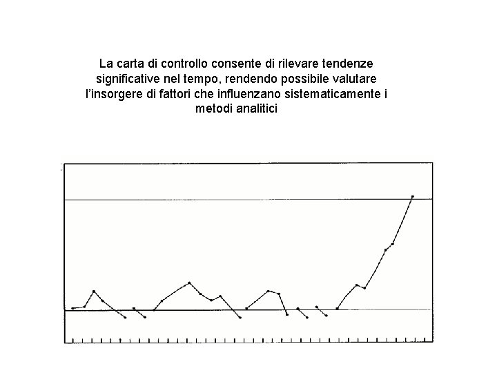 La carta di controllo consente di rilevare tendenze significative nel tempo, rendendo possibile valutare