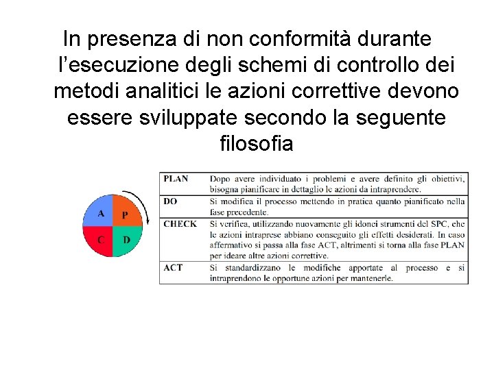 In presenza di non conformità durante l’esecuzione degli schemi di controllo dei metodi analitici