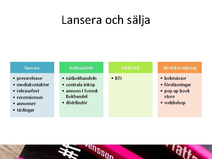 Lansera och sälja lansera bokhandeln • pressrelease • mediakontakter • releasefest • recensionsex •