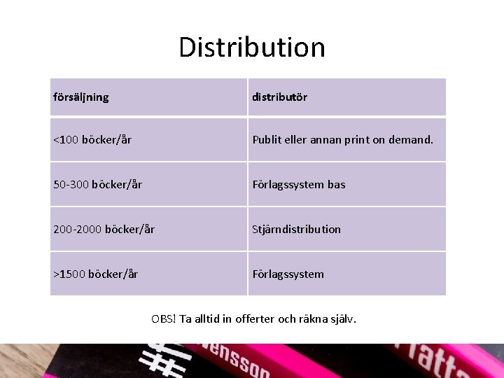 Distribution försäljning distributör <100 böcker/år Publit eller annan print on demand. 50 300 böcker/år