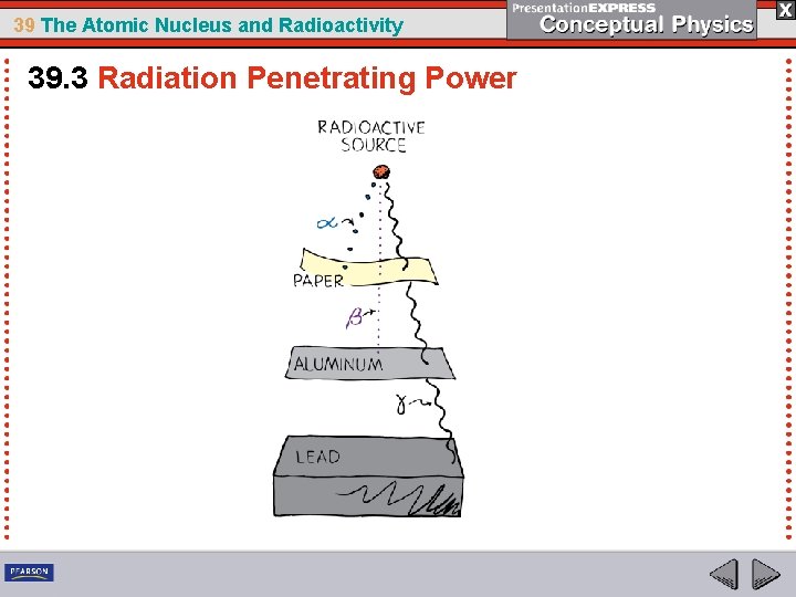 39 The Atomic Nucleus and Radioactivity 39. 3 Radiation Penetrating Power 