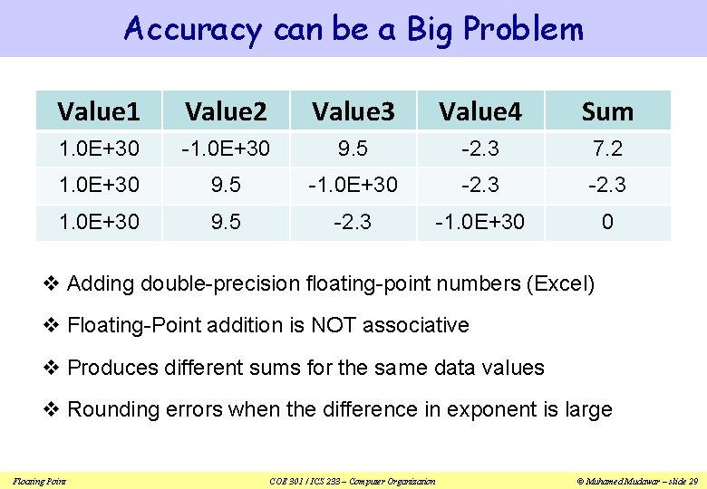 Accuracy can be a Big Problem Value 1 Value 2 Value 3 Value 4