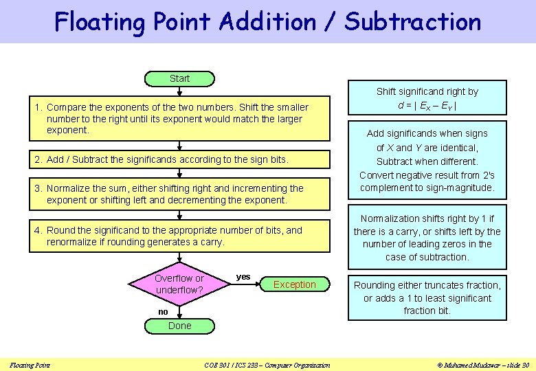 Floating Point Addition / Subtraction Start 1. Compare the exponents of the two numbers.