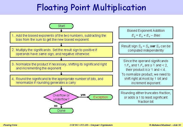 Floating Point Multiplication Start 1. Add the biased exponents of the two numbers, subtracting