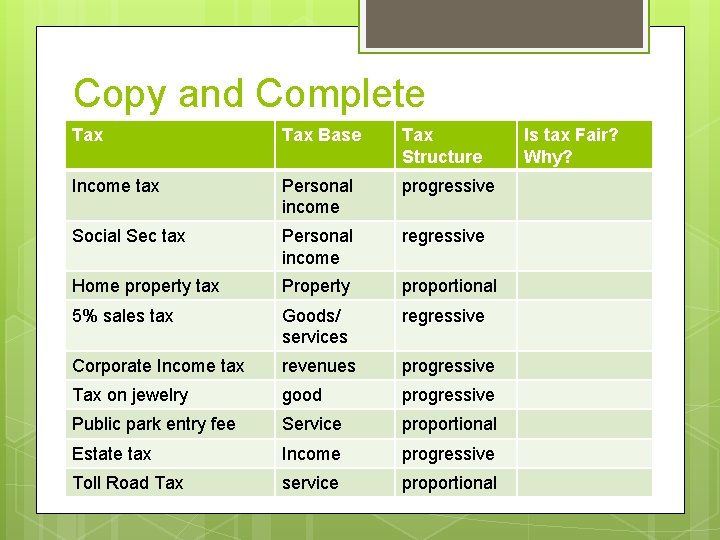 Copy and Complete Tax Base Tax Structure Income tax Personal income progressive Social Sec