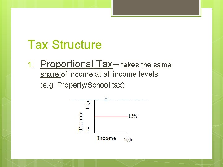 Tax Structure 1. Proportional Tax– takes the same share of income at all income