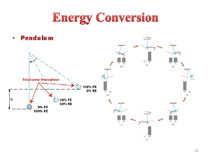 Energy Conversion • Pendulum 10 