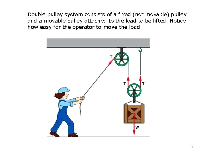 Double pulley system consists of a fixed (not movable) pulley and a movable pulley