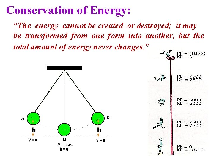 Conservation of Energy: “The energy cannot be created or destroyed; it may be transformed