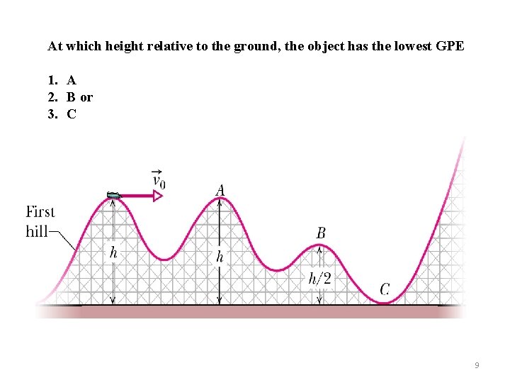 At which height relative to the ground, the object has the lowest GPE 1.
