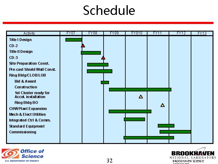 Schedule Activity FY 07 FY 08 FY 09 FY 010 FY 11 FY 12