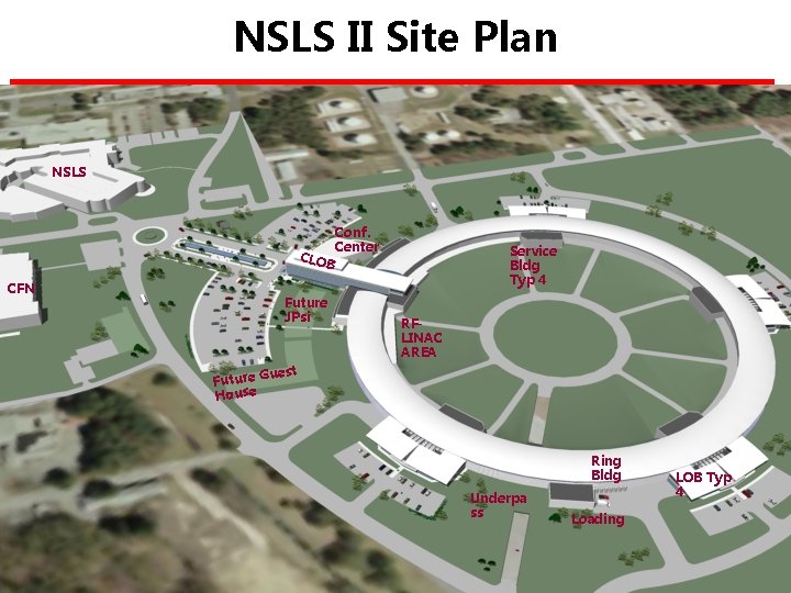 NSLS II Site Plan NSLS CLOB CFN Conf. Center Service Bldg Typ 4 Future