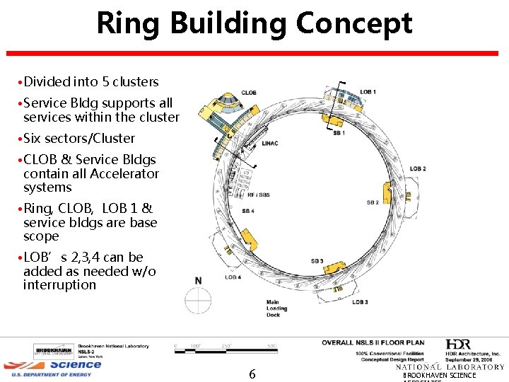 Ring Building Concept • Divided into 5 clusters • Service Bldg supports all services