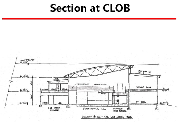 Section at CLOB 7 BROOKHAVEN SCIENCE 
