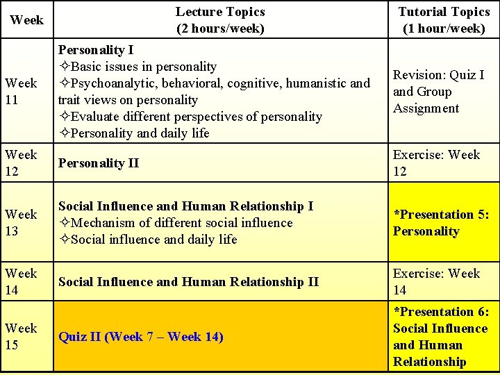 Lecture Topics (2 hours/week) Week Tutorial Topics (1 hour/week) Week 11 Personality I Basic