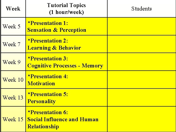 Week Tutorial Topics (1 hour/week) Week 5 *Presentation 1: Sensation & Perception Week 7
