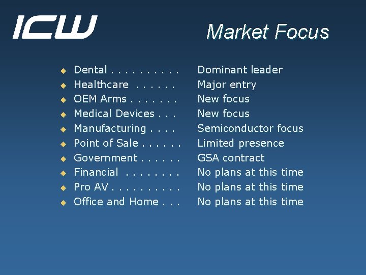 Market Focus u u u u u Dental. . Healthcare. . . OEM Arms.
