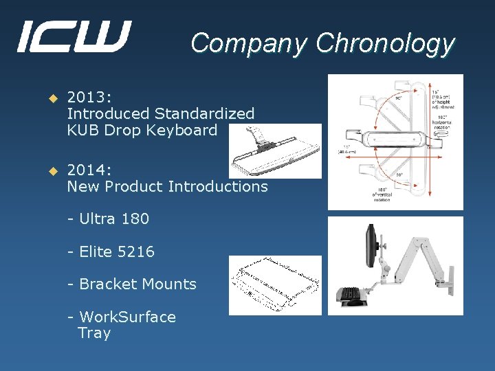Company Chronology u 2013: Introduced Standardized KUB Drop Keyboard u 2014: New Product Introductions