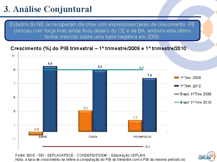 3. Análise Conjuntural Estados do NE se recuperam da crise com expressivas taxas de 3. Análise Conjuntural Estados do NE se recuperam da crise com expressivas taxas de