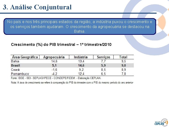 3. Análise Conjuntural No país e nos três principais estados da região, a indústria 3. Análise Conjuntural No país e nos três principais estados da região, a indústria