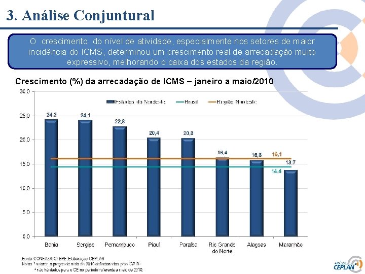 3. Análise Conjuntural O crescimento do nível de atividade, especialmente nos setores de maior 3. Análise Conjuntural O crescimento do nível de atividade, especialmente nos setores de maior