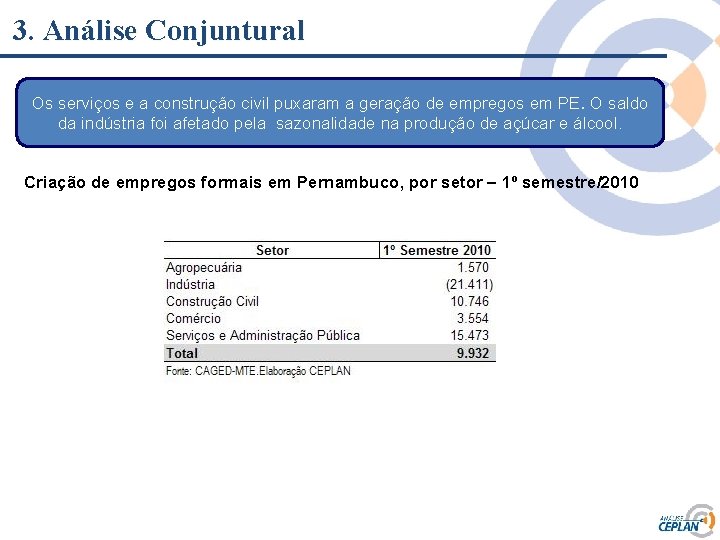 3. Análise Conjuntural Os serviços e a construção civil puxaram a geração de empregos 3. Análise Conjuntural Os serviços e a construção civil puxaram a geração de empregos