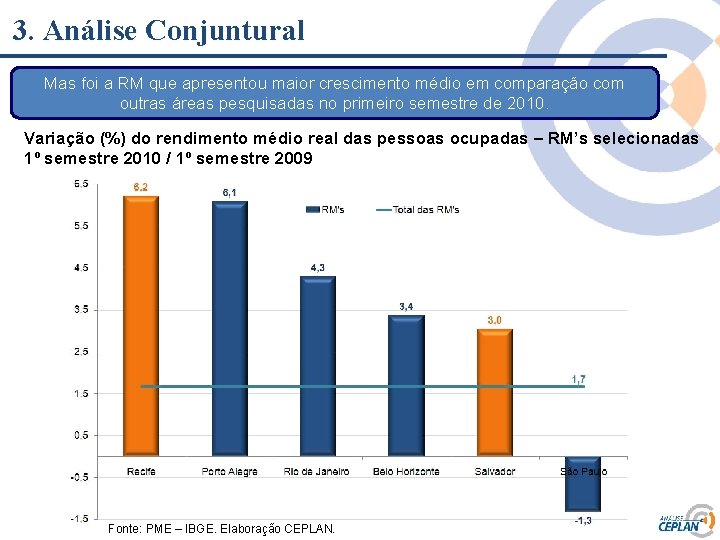 3. Análise Conjuntural Mas foi a RM que apresentou maior crescimento médio em comparação 3. Análise Conjuntural Mas foi a RM que apresentou maior crescimento médio em comparação