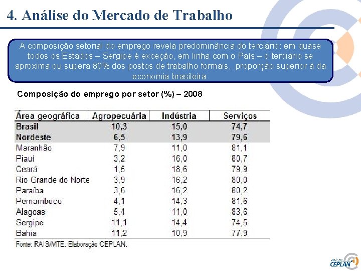 4. Análise do Mercado de Trabalho A composição setorial do emprego revela predominância do 4. Análise do Mercado de Trabalho A composição setorial do emprego revela predominância do
