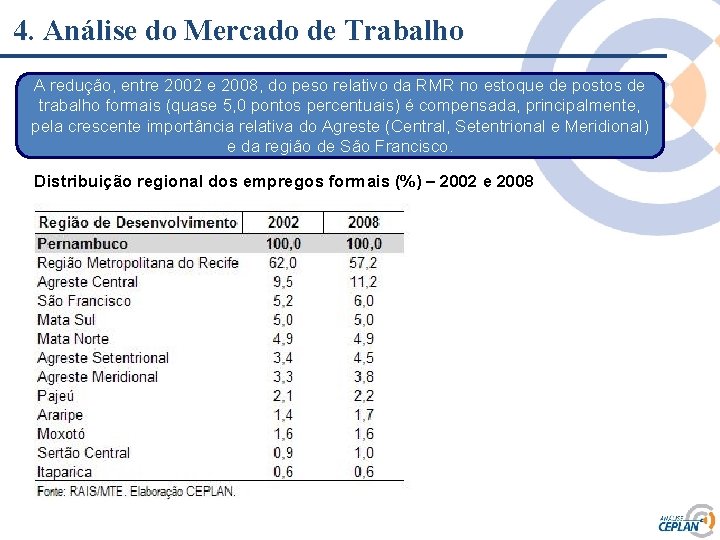 4. Análise do Mercado de Trabalho A redução, entre 2002 e 2008, do peso 4. Análise do Mercado de Trabalho A redução, entre 2002 e 2008, do peso